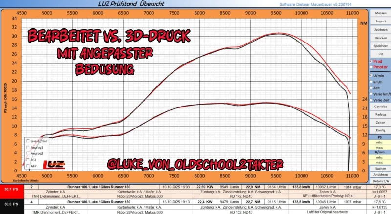 Airbox 3D gedruckt Piaggio Maxi schwarz glasfaserverstärkt
